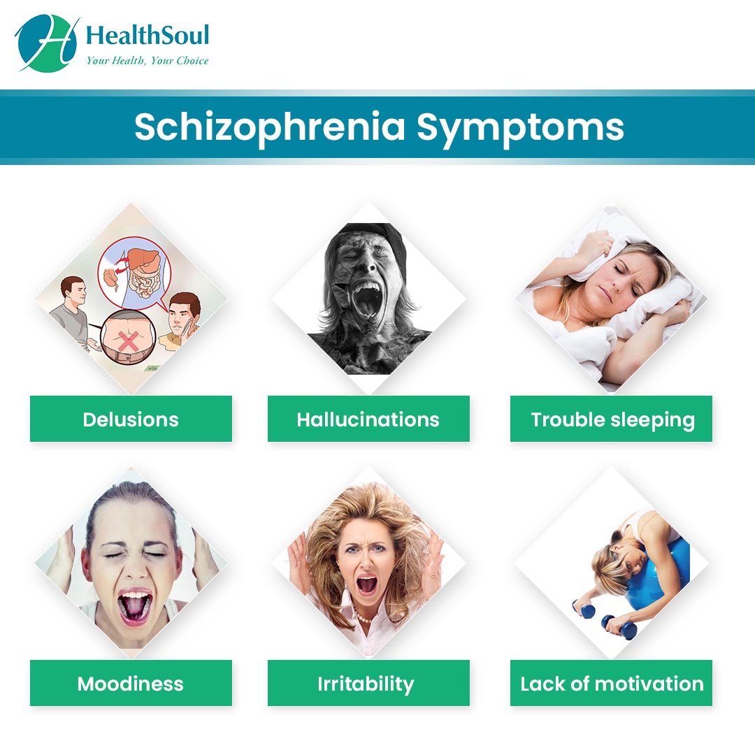 Schizophrenia: Symptoms, Diagnosis and Treatment â Healthsoul