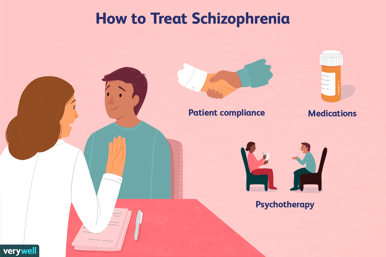Schizophrenia Treatment: Medication, Therapy, and More