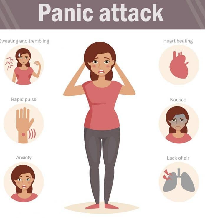 Signs Symptoms Of Panic Attacks