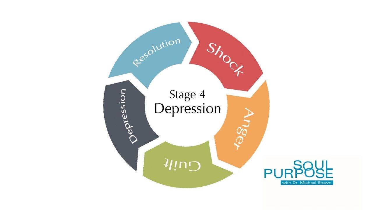 Soul Purpose: The Five Stages of Grief