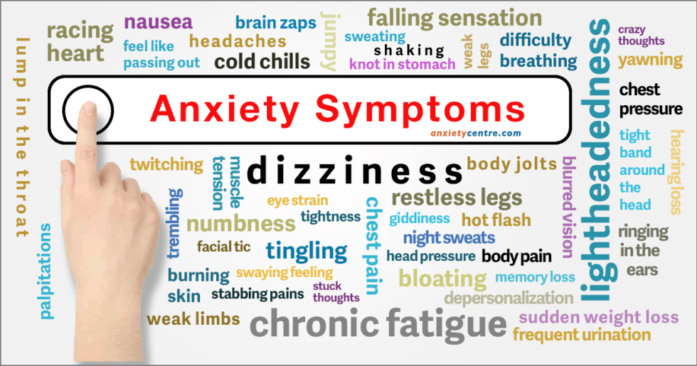 Suffering From Severe Anxiety? Know The Real Symptoms ...