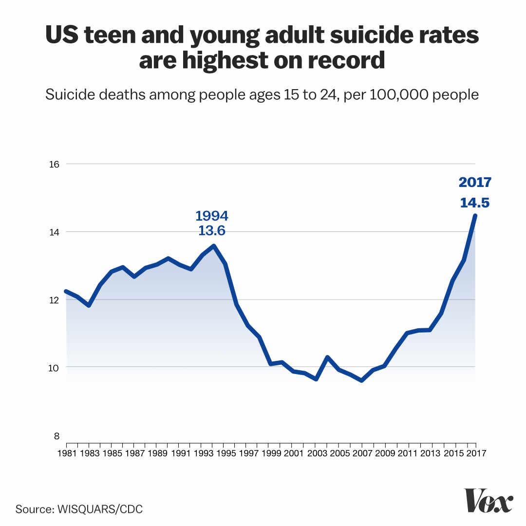 Suicide prevention: how can we help teens?