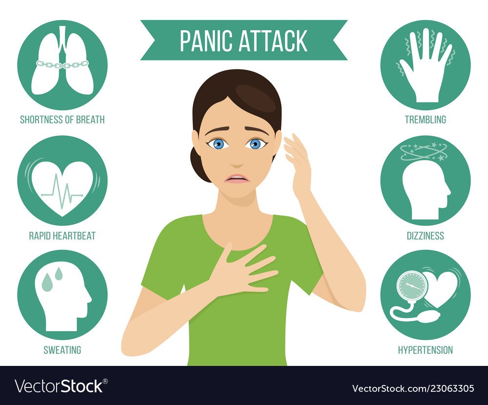 Symptoms of panic attack Royalty Free Vector Image