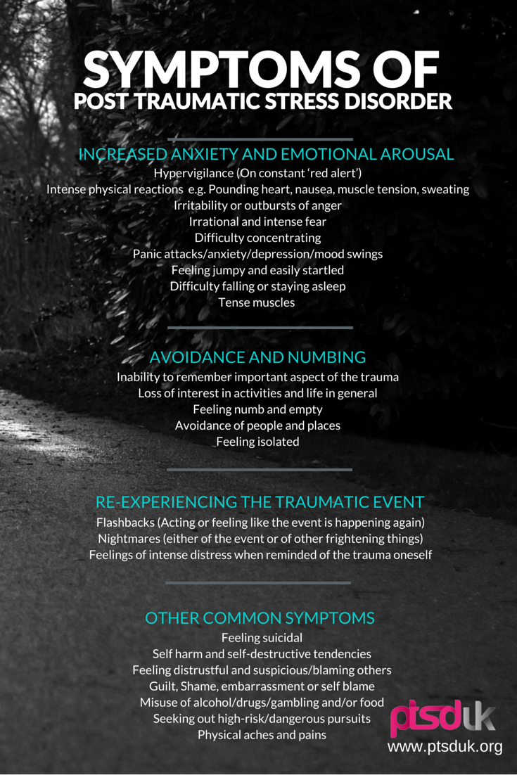 Symptoms of PTSD  PTSD UK