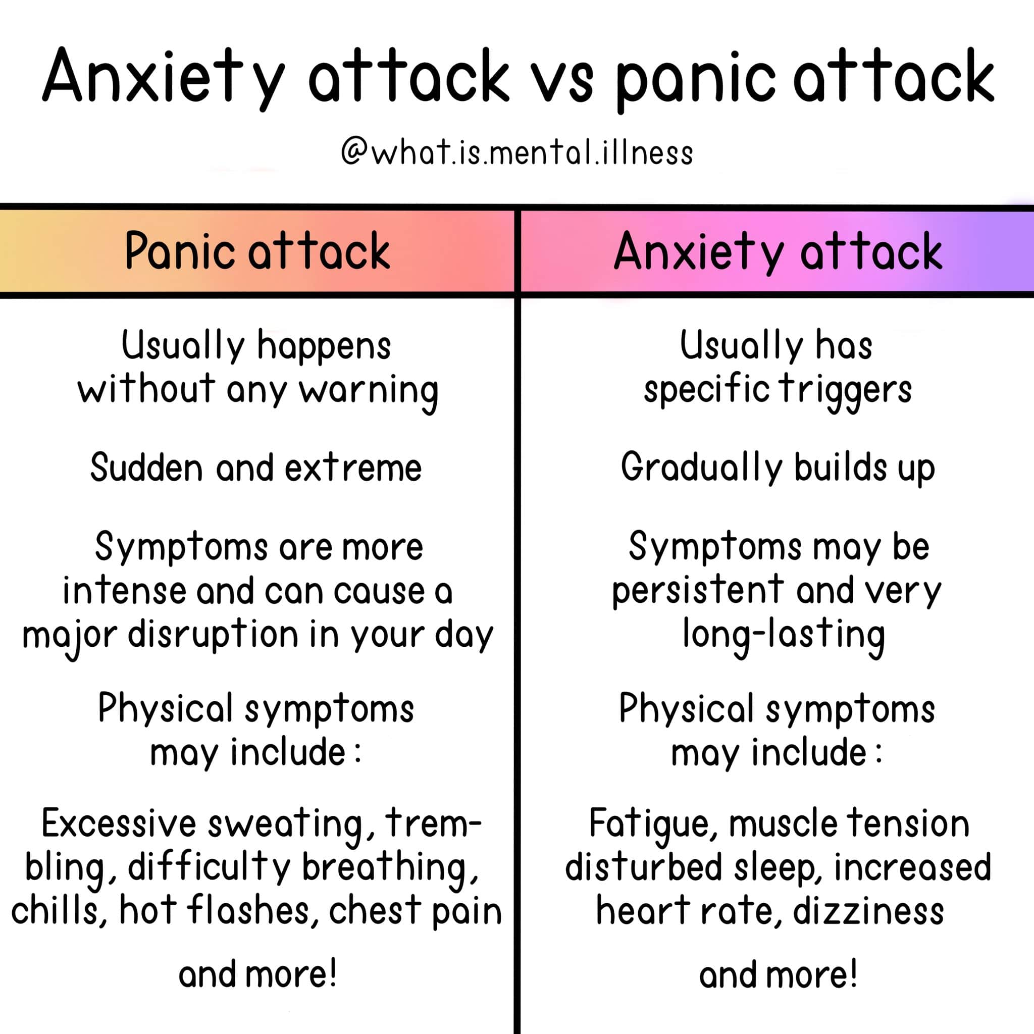 The difference between a panic attack and an anxiety attack : coolguides