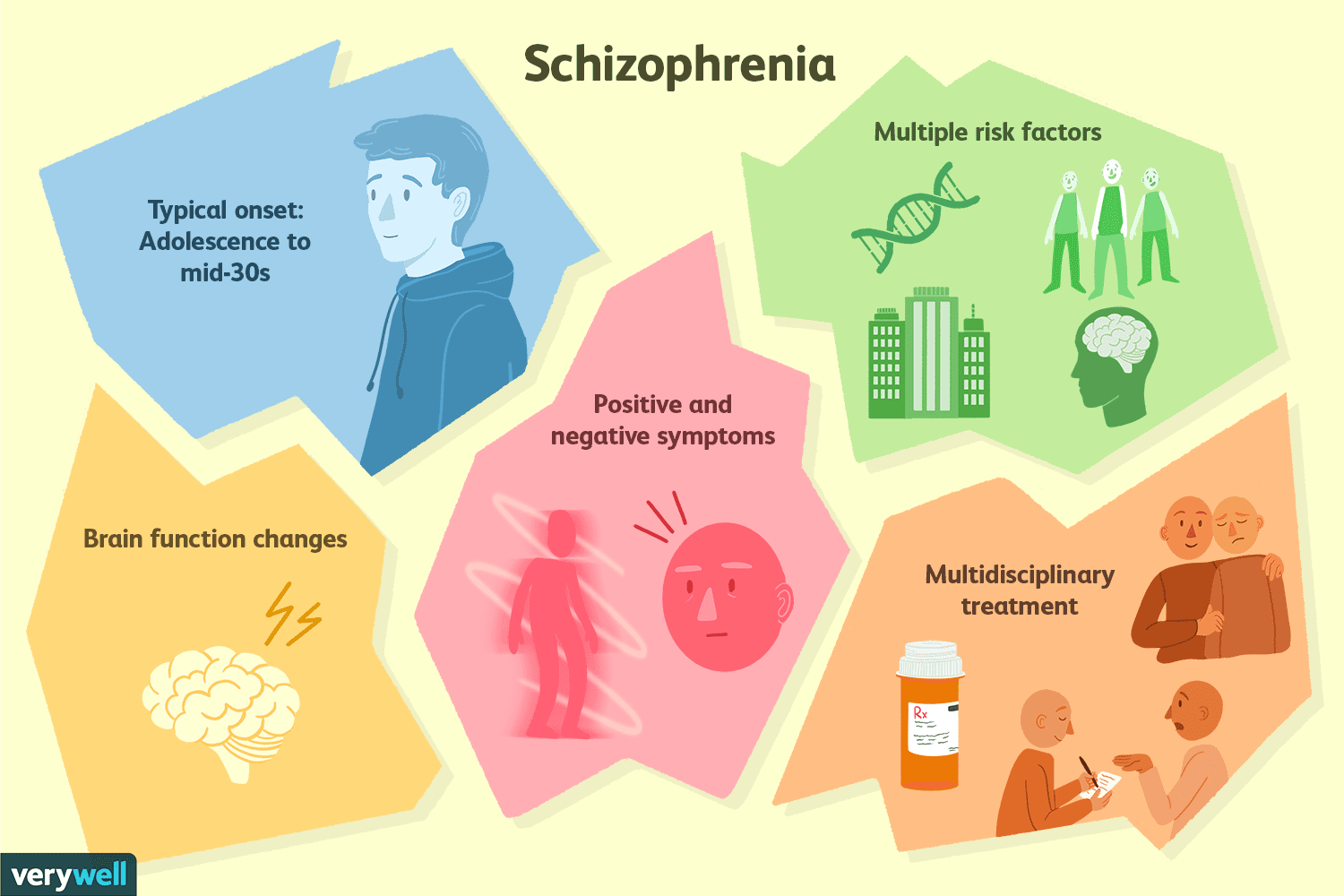 The Effects of Schizophrenia  The J Word