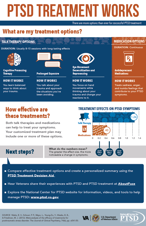 This poster/infographic explains treatment options for individuals who ...