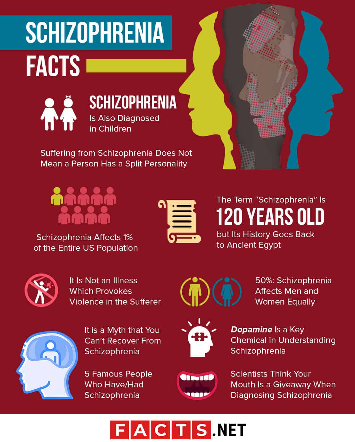 Top 10 Schizophrenia Facts
