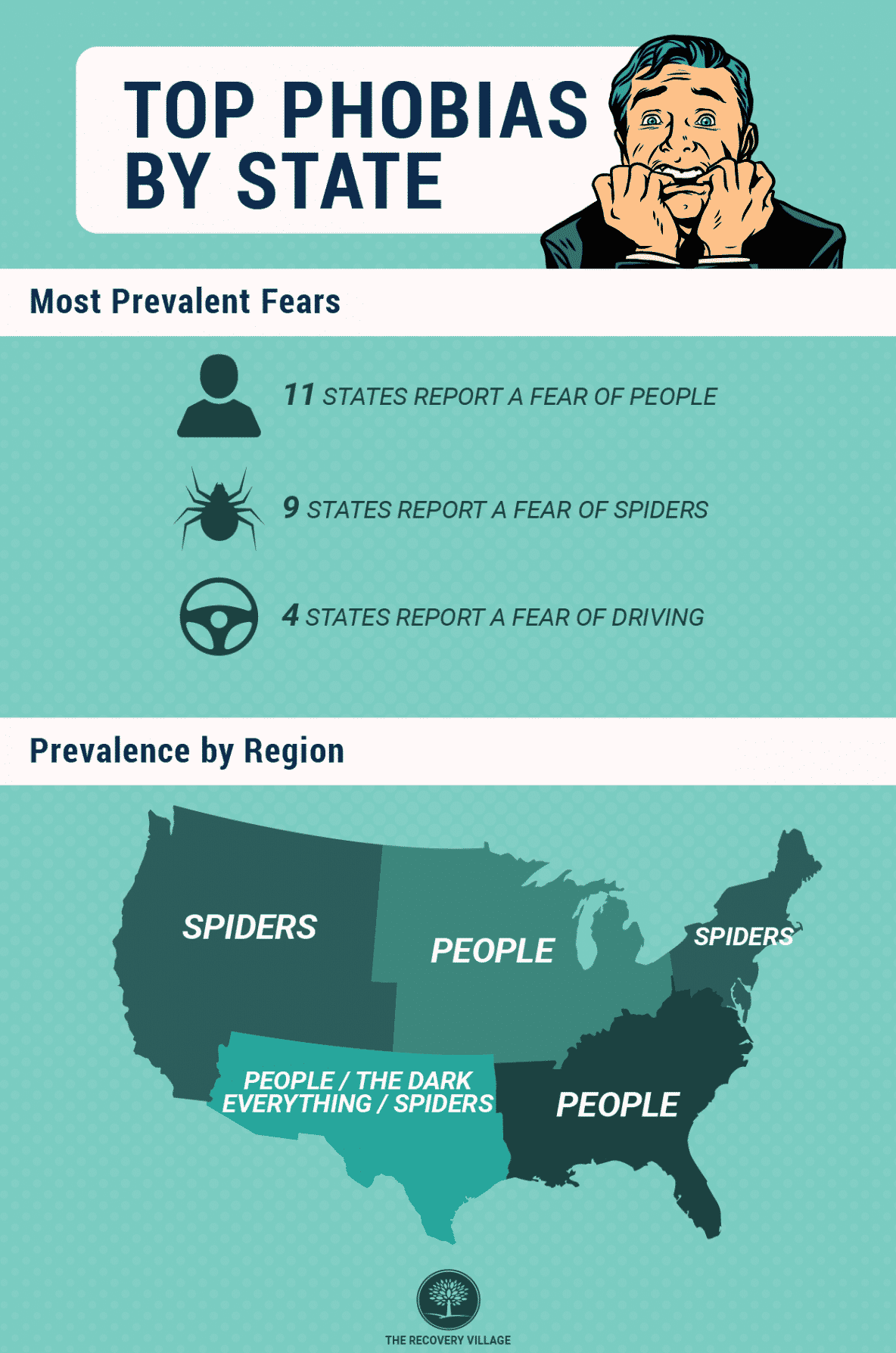 Top Fears by State 2018