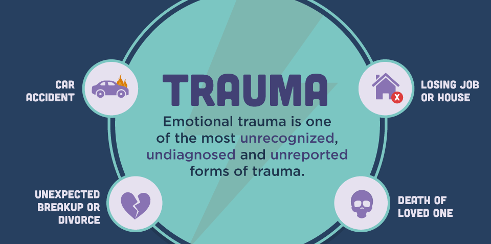 Trauma Wounds and Addiction