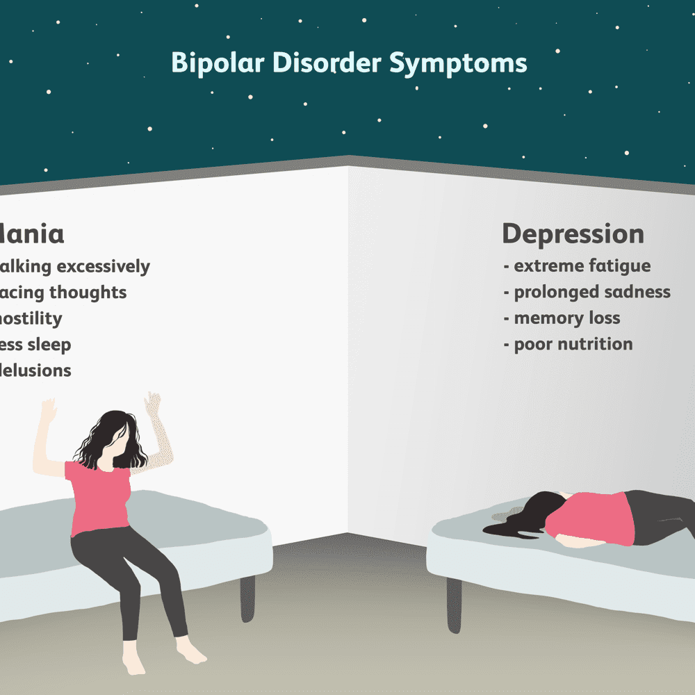 Understanding the Difference Between Bipolar and Borderline Personality ...