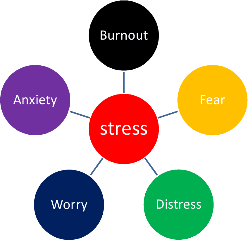 Ways To Ease Stress
