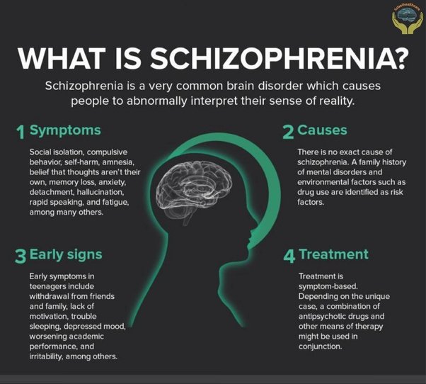 What are some facts about schizophrenia?