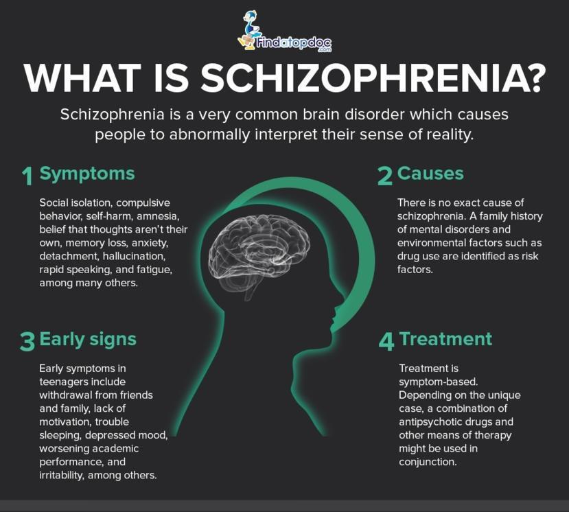 What Is The Definition Of Schizophrenia ClubMentalHealthTalk