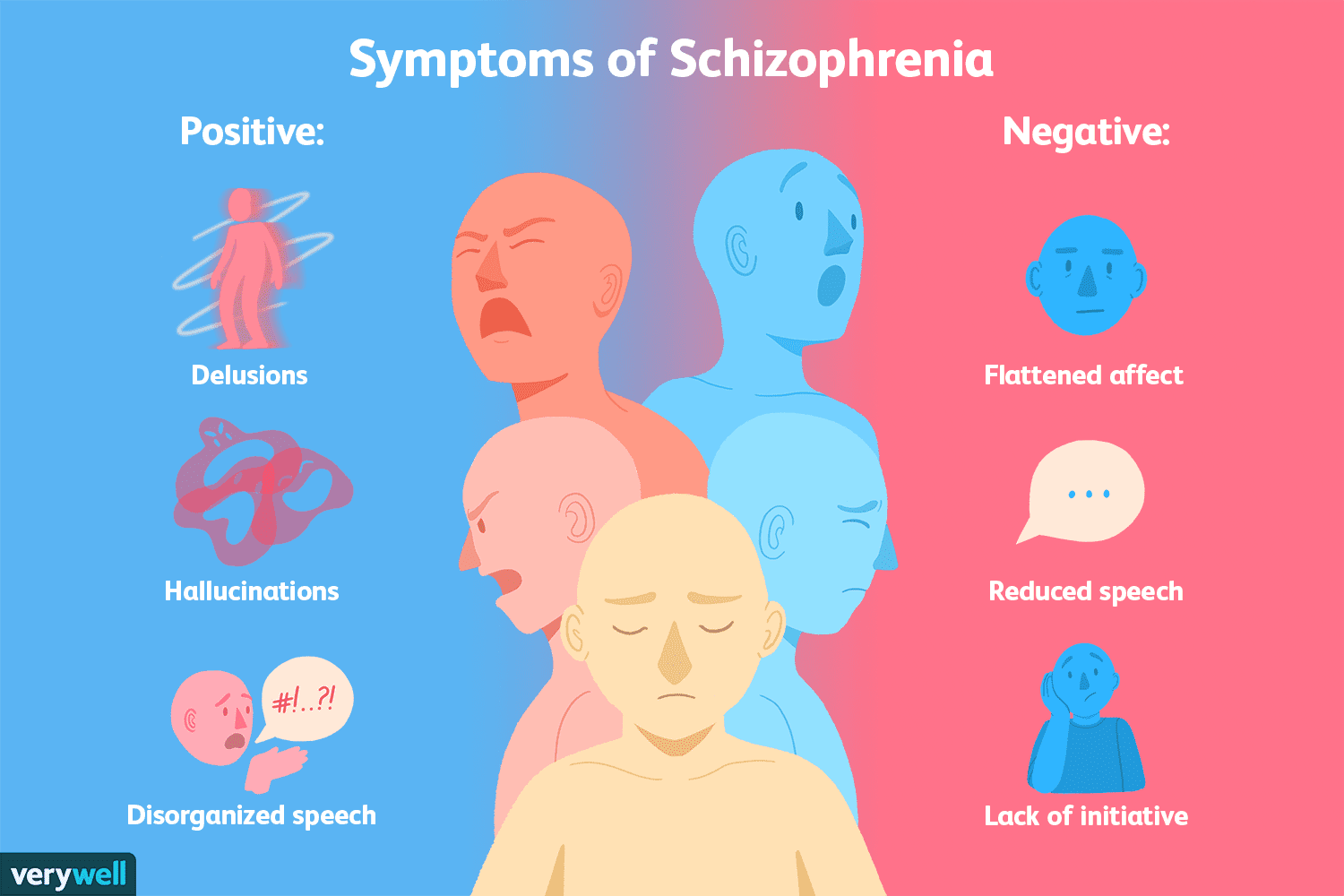 What Are the Different Types of Schizophrenia?
