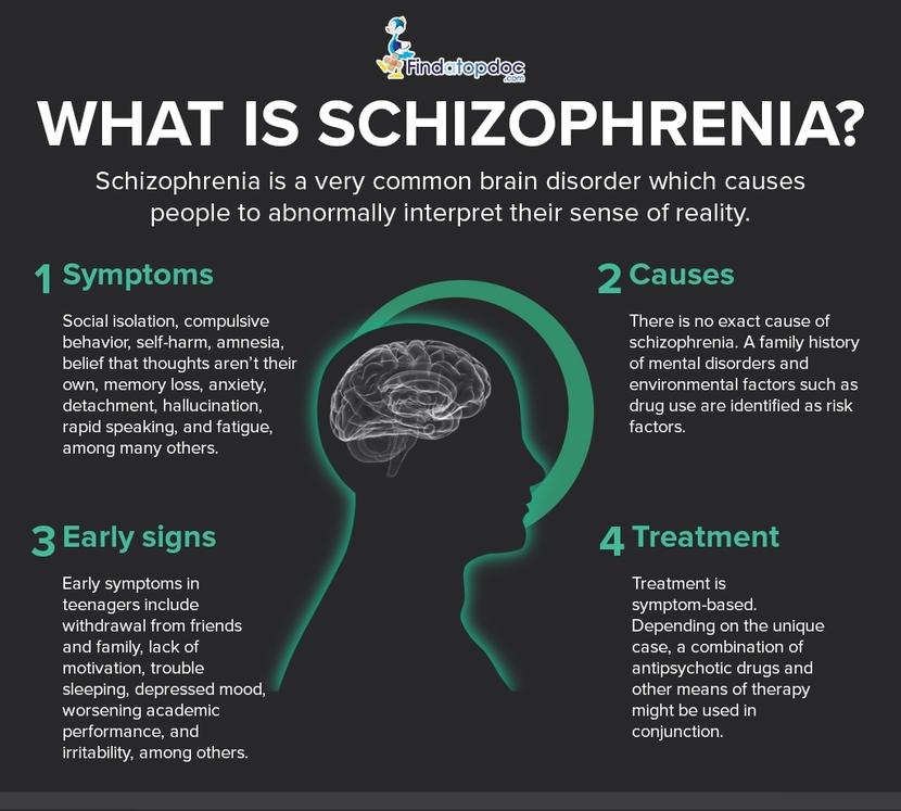 What Is Schizophrenia and Treatments?