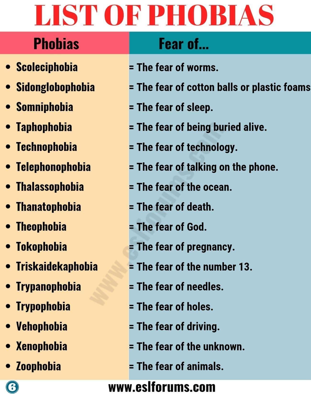 What Phobia do you have out of these? (Read DESC ...