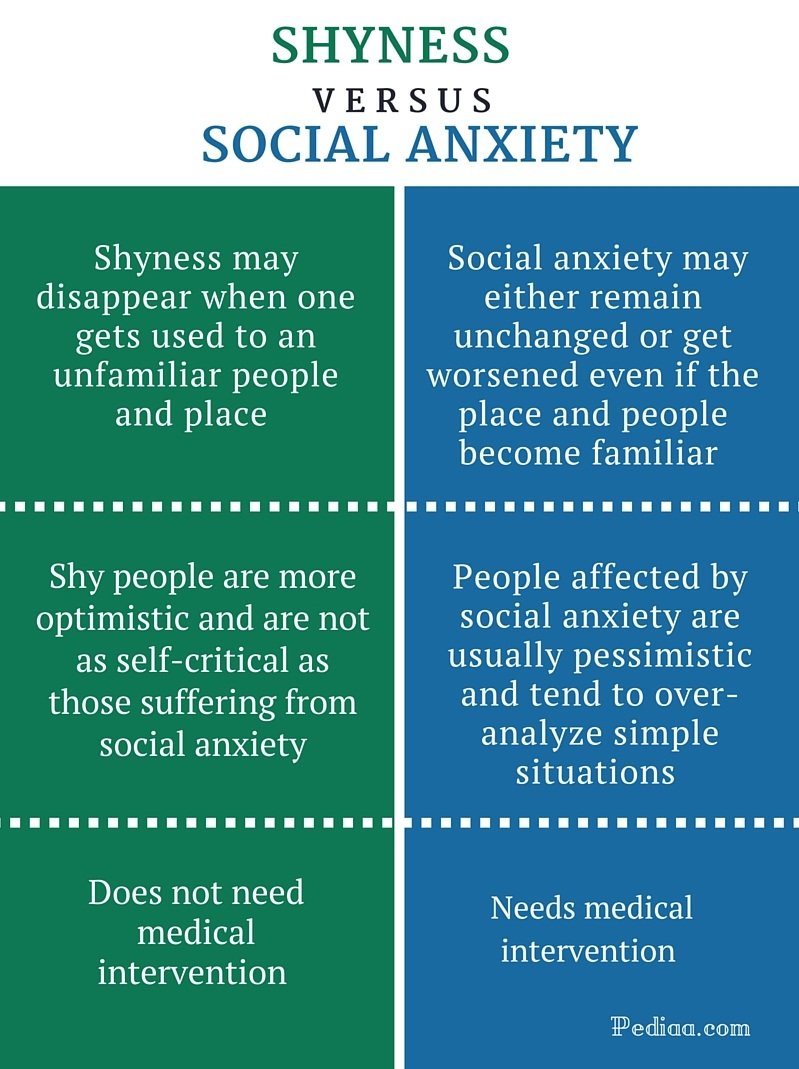 Whats The Difference Between Anxiety And Social Anxiety ...