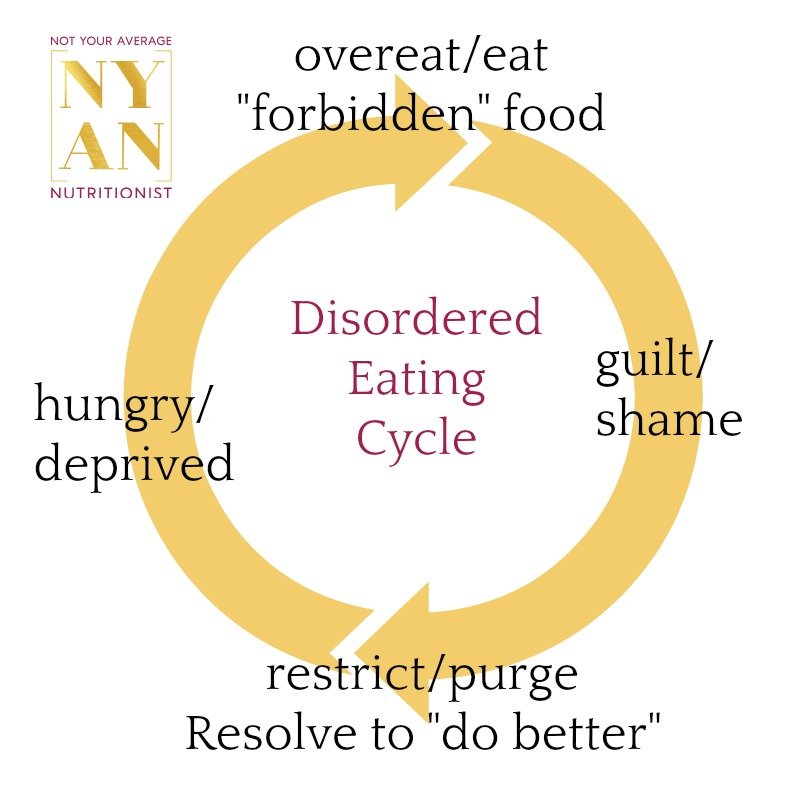 Why do eating disorders develop in college?
