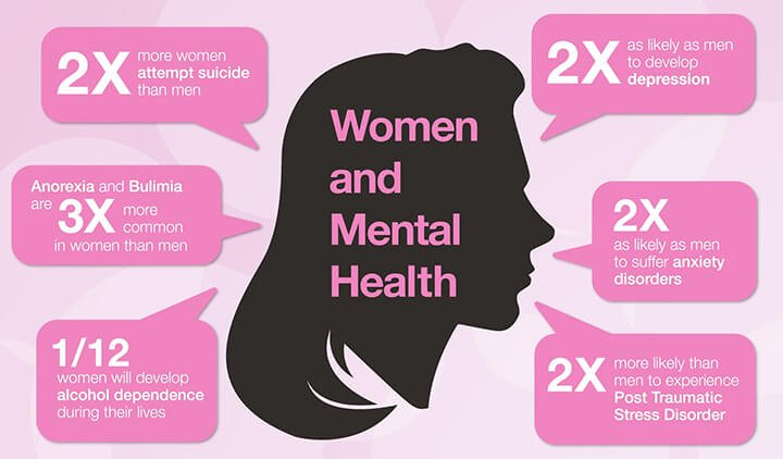 Why Is Depression More Common In Females? Unveiling The Facts!