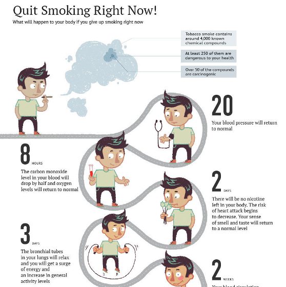 withdrawal symptoms after quitting smoking